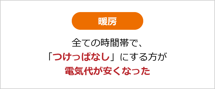 【暖房】全ての時間帯で、「つけっぱなし」にする方が電気代が安くなった